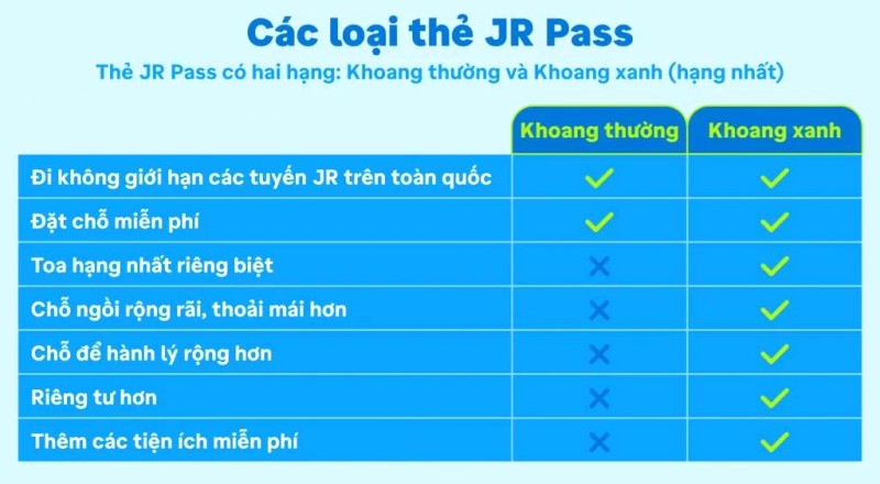 JR Pass: Vé tàu Nhật Bản - đặt dễ dàng