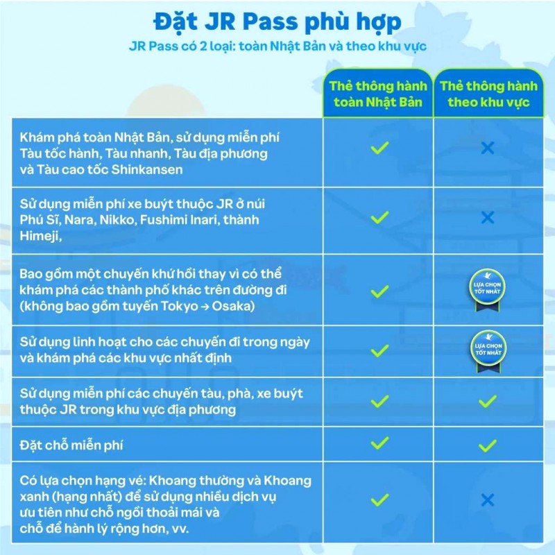 JR Pass: Vé tàu Nhật Bản, đặt dễ dàng!